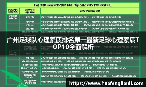广州足球队心理素质排名第一最新足球心理素质TOP10全面解析
